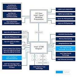 INLAND Micro Center Intel Core i9-13900K Desktop
