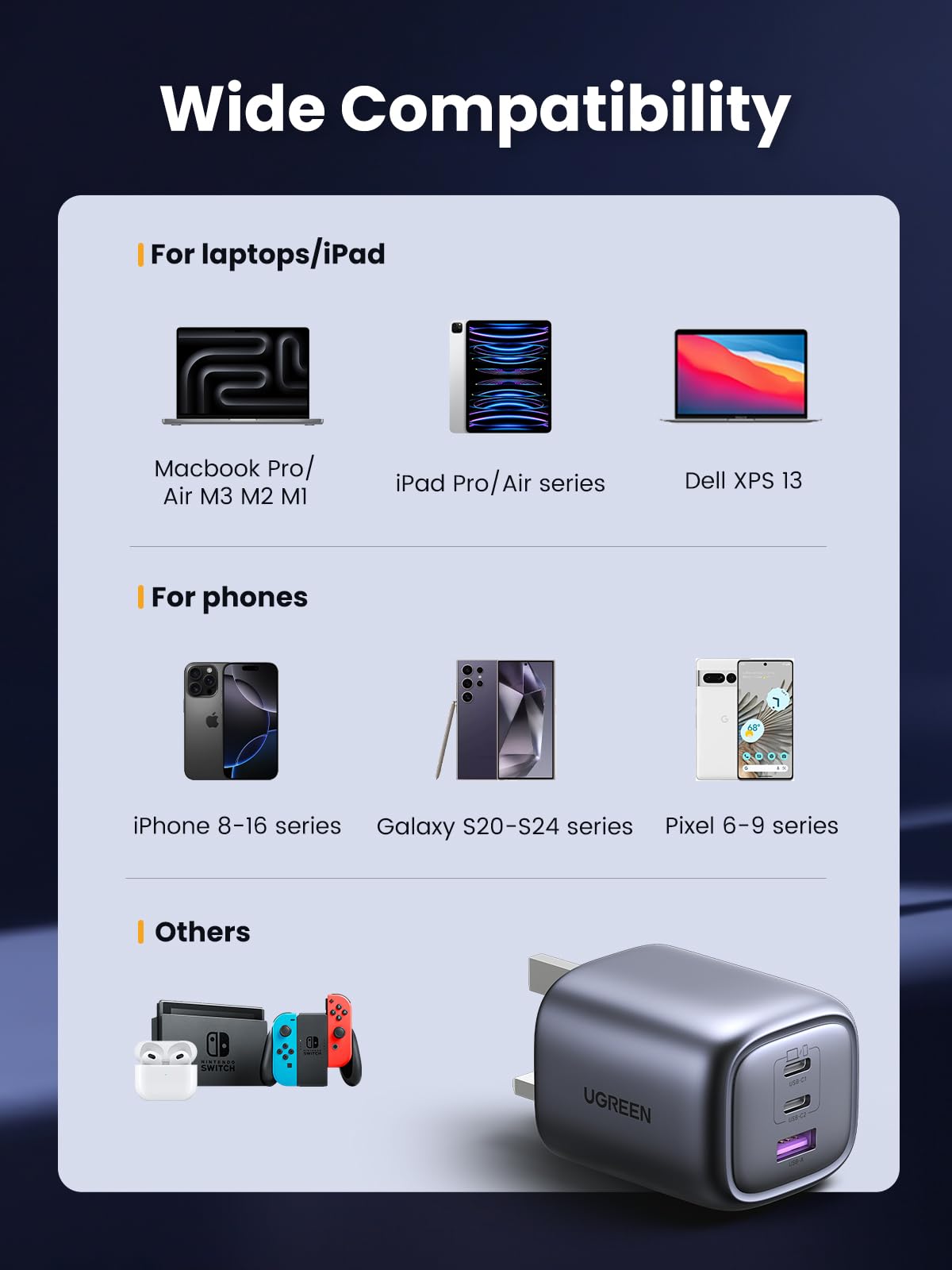 Ugreen Usb C Charger, Macbook Charger Nexode 65W Foldable Fast Gan Charger 3-Port Usb C Plug Support Pps/Pd3.0 Compatible With Macbook Pro/Air, Iphone 17 Pro/Air/17/16/15, Ipad, Galaxy S24/S23, Etc - View 7