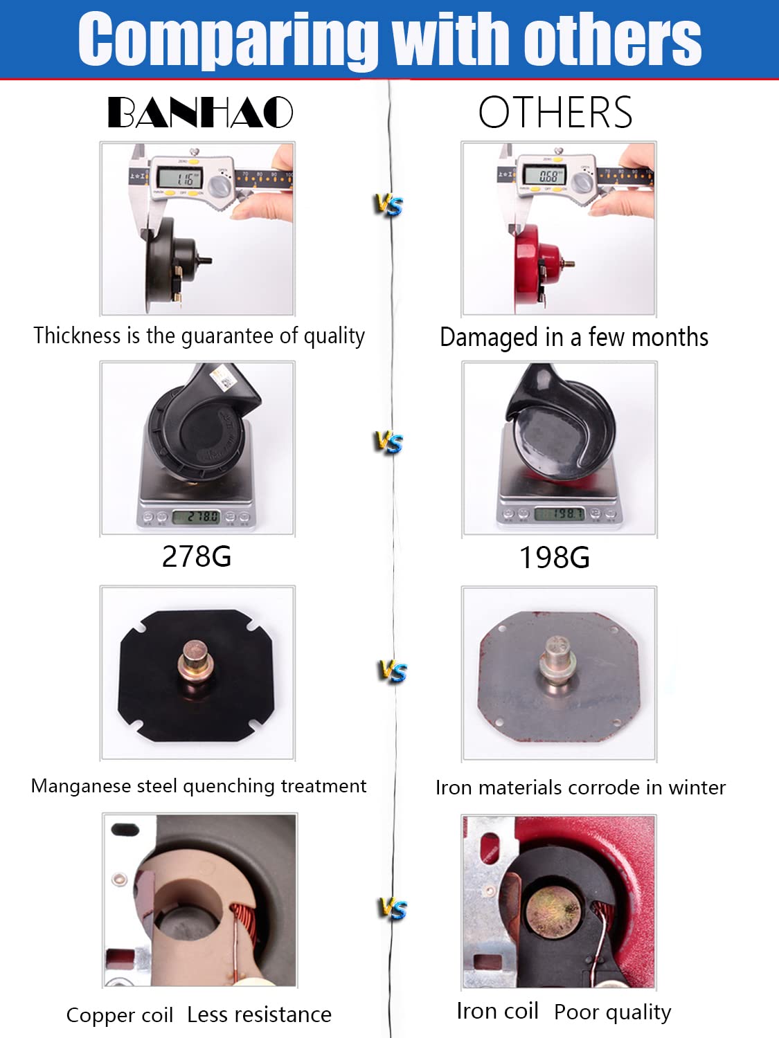 Car Horn, banhao Motorcycle Horn Loud Truck Train Horns 12V 125dB, Waterproof High Low Tone, Universal Fit, Super Loud for Commercial/Off-Road Vehicles, Electric Cars, Trucks