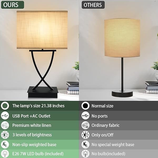 OYEDIS 3-WAY DIMMABLE TOUCH CONTROL MEDIUM TABLE LAMP WITH TYPE C/USB CHARGING PORT AND 1 AC OUTLET WHITE SHADE 21.38″ BEDSIDE NIGHTSTAND LAMP FOR BEDROOM LIVING ROOM OFFICE AND HOTEL BULB INCLUDED