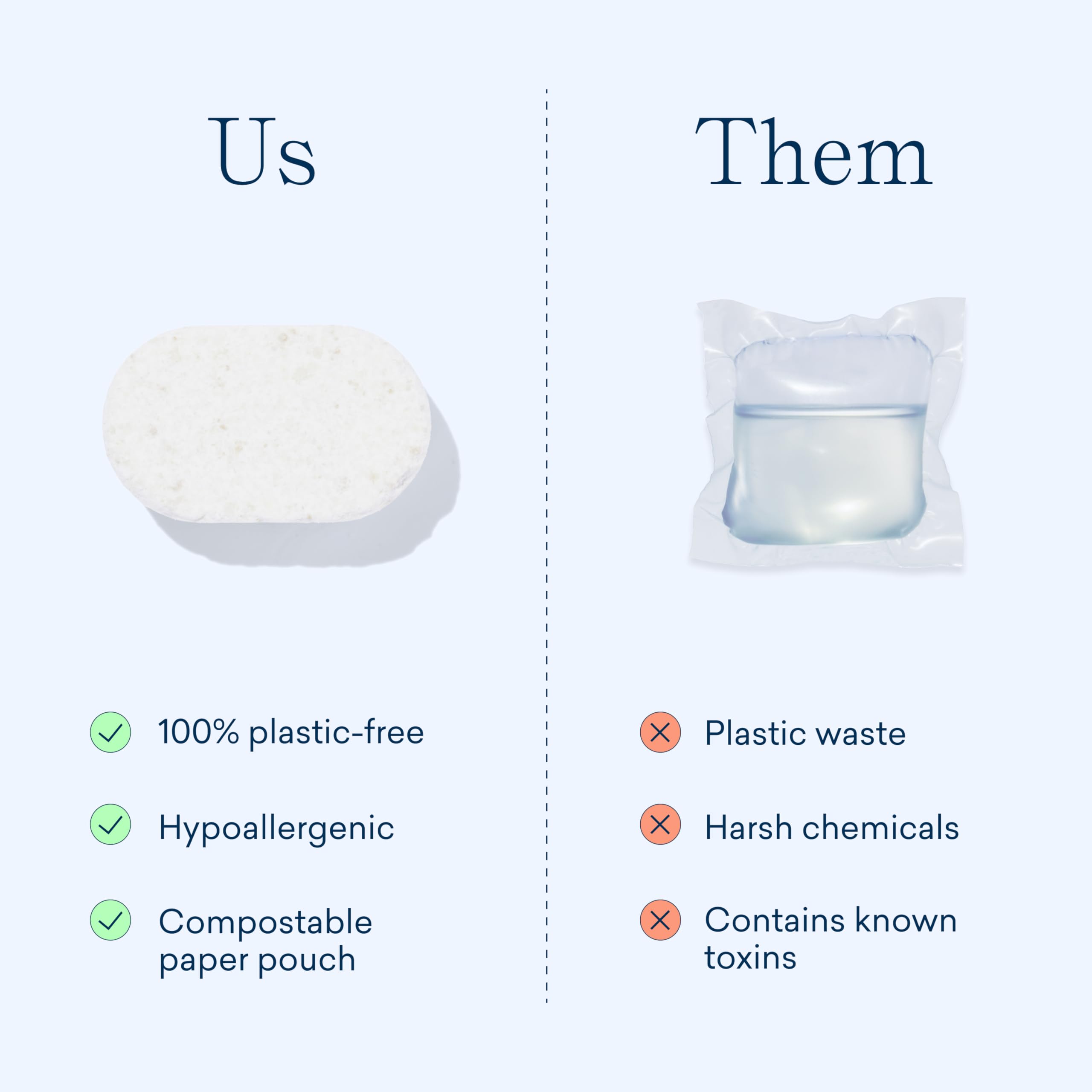 Mua BLUELAND PlasticFree Dishwasher Detergent Tablets, 120 Count