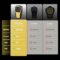 Inwa Wearable Bluetooth Speaker, Clip-on Wireless