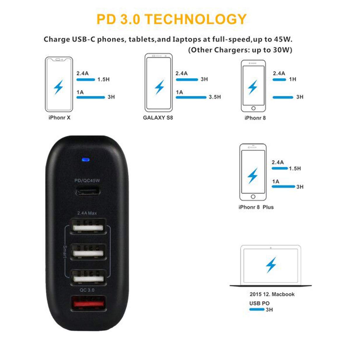 60W 5 Port USB C Charger Fast Charging PD Wall Charger Desktop Charging Station for iPhone Xs/Xs Max/XR/8/7/6, MacBook, Nexus, Galaxy and More (Black)