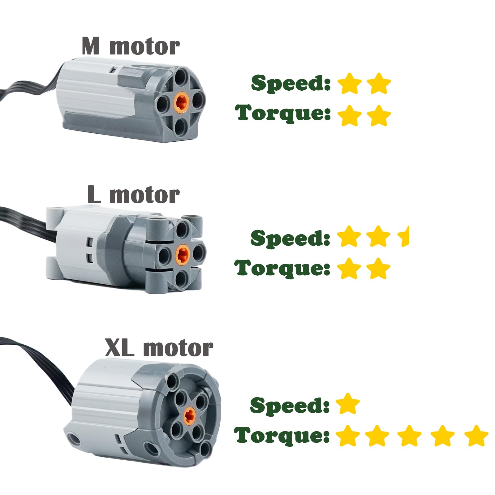 70PCS Power-Function-Motor-Kit Compatible with Technic-Parts,Battery-Remote-Control Receiver Building Block Sets Cars-Train-Accessories Speed Motors Parts