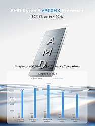 MINISFORUM UM690L Slim Mini PC AMD Ryzen 9 6900HX