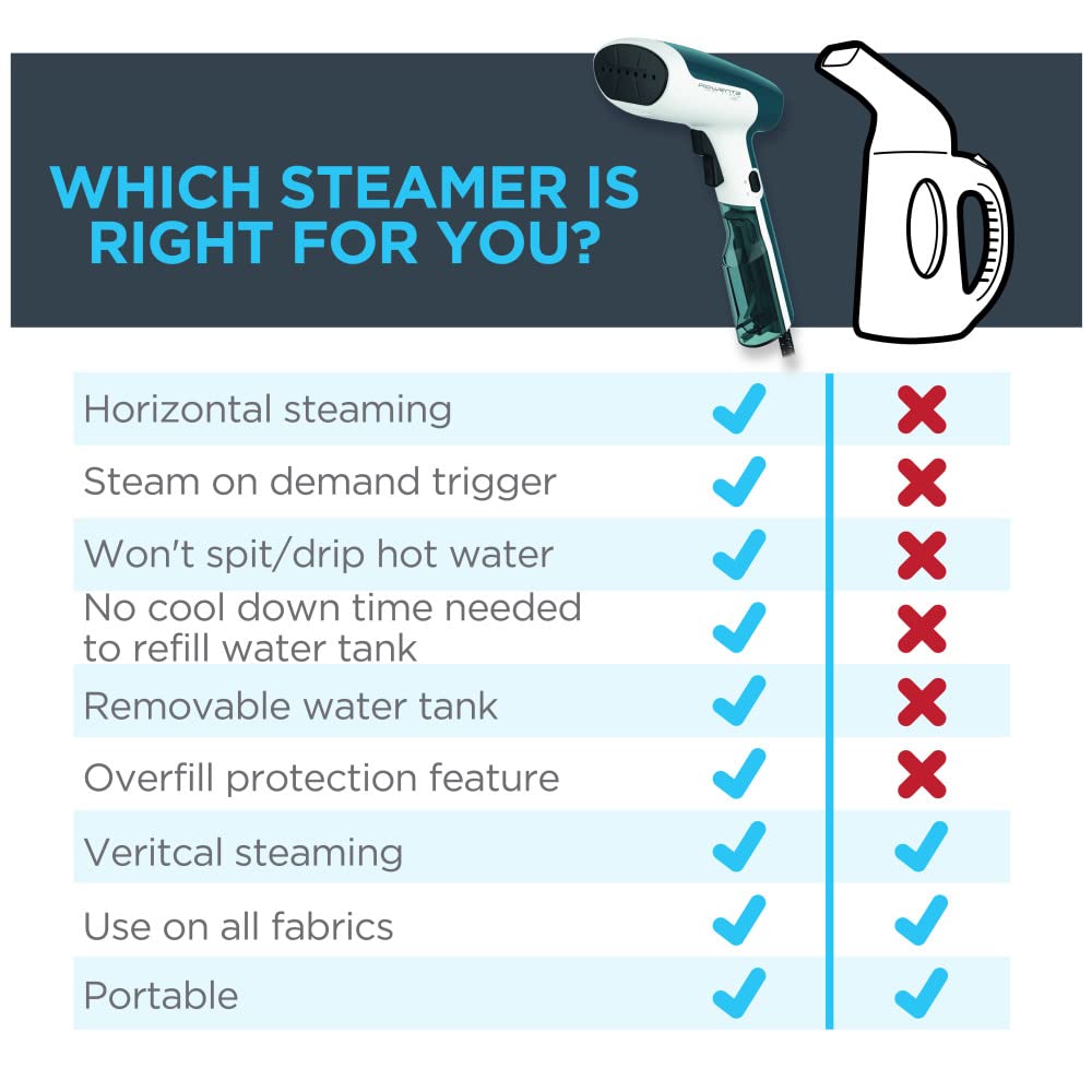 Rowenta, Steamer for Clothes, X-Cel Handheld Steamer, 15 Second Heatup, 2.4 Ounce Capacity, 1150 Watts, Portable, Ironing, Travel Must Have, Green Clothes Steamer, DR6131