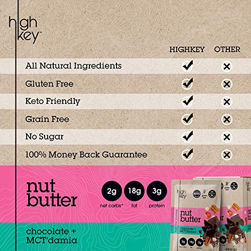 HighKey Chocolate Nut Butter - Macadamia, Pecan, & Hazelnut Keto Spread - Ketogenic, Paleo, Gluten Free, Low Carb, Vegan, Fat Bomb - Whole 30 Approved Food with All Natural Ingredients, Pack of 10, 1o - Thumbnail 4