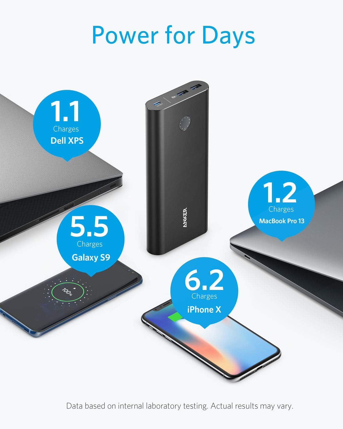 Anker PowerCore+ 26800mAh PD 45W with 60W PD Charger, Power Delivery Portable Charger Bundle for USB C MacBook Air/Pro/Dell XPS, iPad Pro 2018, iPhone 12 / Mini / 11/ Pro / XS Max / X / 8, and More