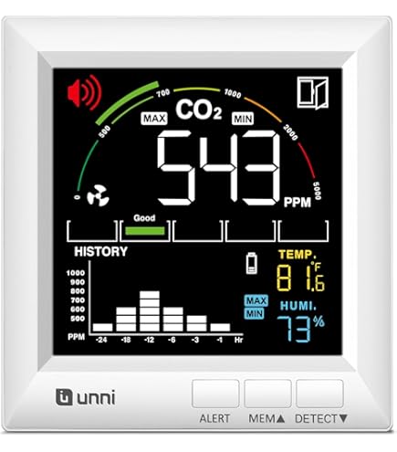 Sensibo Elements: Monitor Qualità Dell'aria WiFi Intelligente - Rileva Umidità, Inquinanti, Temperatura, Con App E Avvisi