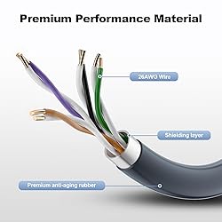 SURVADV Starlink Mini Ethernet Cable, Replacement