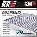 Best Cabin Air Filter for Honda/Acura (TRIPLE BARRIER PROTECTION) Replacement Filter for Accord, Civic, Pilot, CR-V, Odyssey, Ridgeline, RL, TL, MDX, RDX, TSX, RLX - Competes with FRAM CF10134