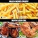 Air Fryer,Blusmart Electric Air Fryer, 3.4Qt/3.2L 1400W, LED Display, Hot Air Fryer,Healthy Oil Free for Multifunctional Cooking/Baking (Recipes & Kitchen Tongs Included)