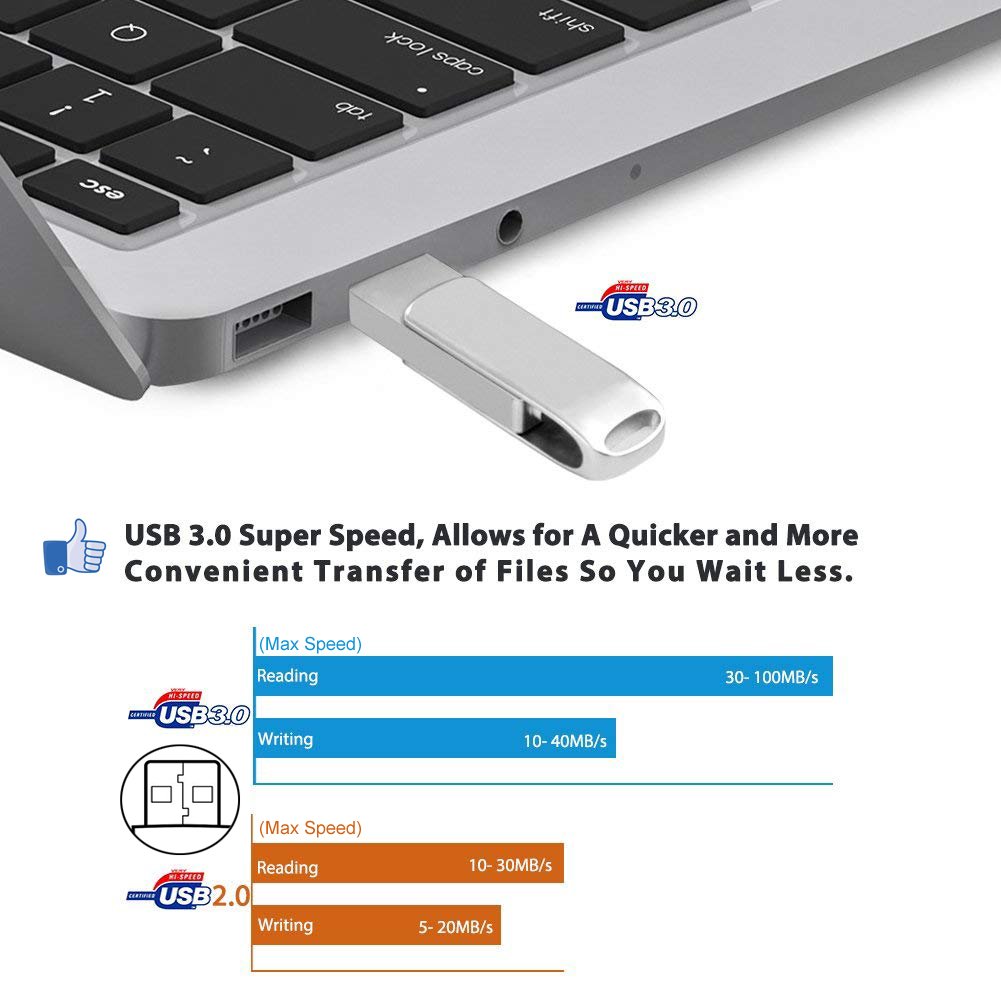 USB Stick 32GB, Externer Speicherstick für iPhone- USB 3.0 Memory Stick Micro USB 3 in 1 iUSB Flash Drive für iOS Laptop Notebook Android- Metall Silber