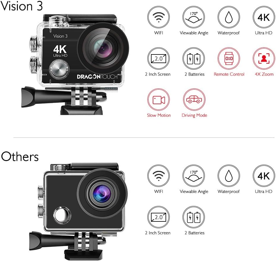 Dragon Touch 4K Action Camera 16MP Vision 3 Underwater Waterproof Camera PC Webcam 170° Wide Angle WiFi Sports Cam with Remote 2 Batteries and Mounting Accessories Kit : Camera & Photo