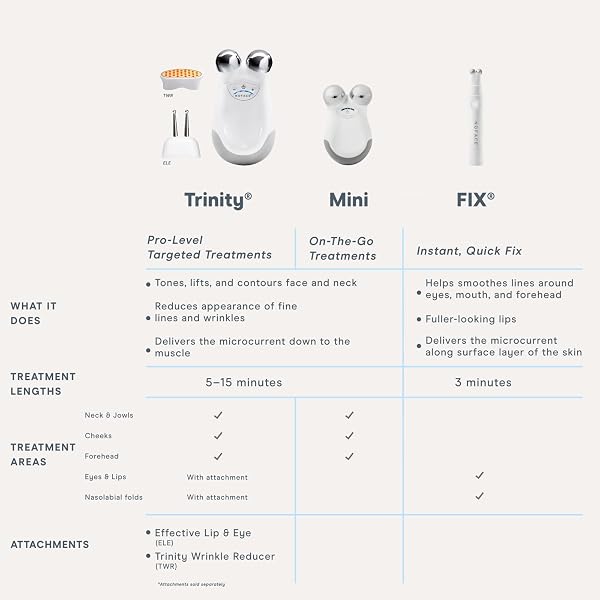 NUFACE TRINITY COMPLETE – FACIAL TONING KIT