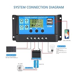 Anern 30A PWM Solar Charge Controller, 12V 24V