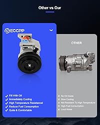 ECCPP A/C Compressor with Clutch 2011-2015 Fit for