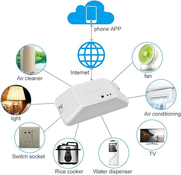 OWSOO Interruptores de Mdulo Inalmbrico Smart Switch BASICZBR3 Zigbee DIY Control Remoto Compatible con Alexa SmartThings Hub para Smart Home
