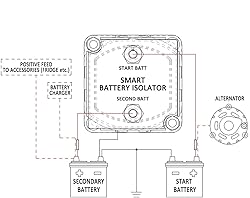 Jtron 12V 140 Amp Dual Battery Smart Isolator