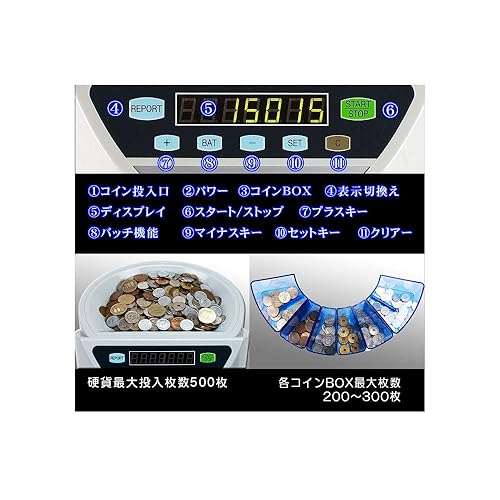 各部名称：硬貨の計算・仕分の高速カウント：コインカウンター