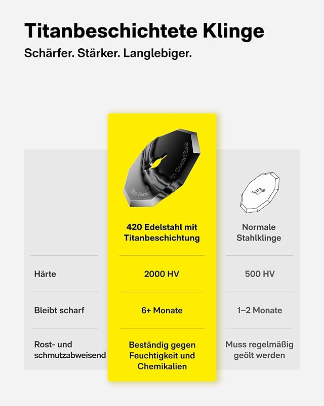 Kartonschneider Elektrisch, Titanklinge LED Display Elektrische Schere