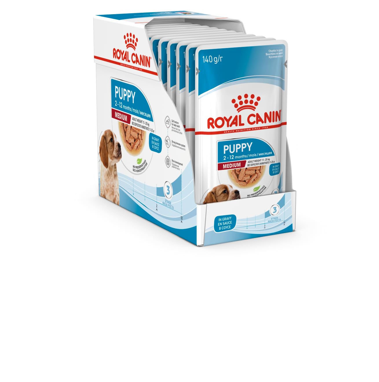 Royal Canin Medium Puppy in Gravy Wet Food (10 x 140g Pouches)
