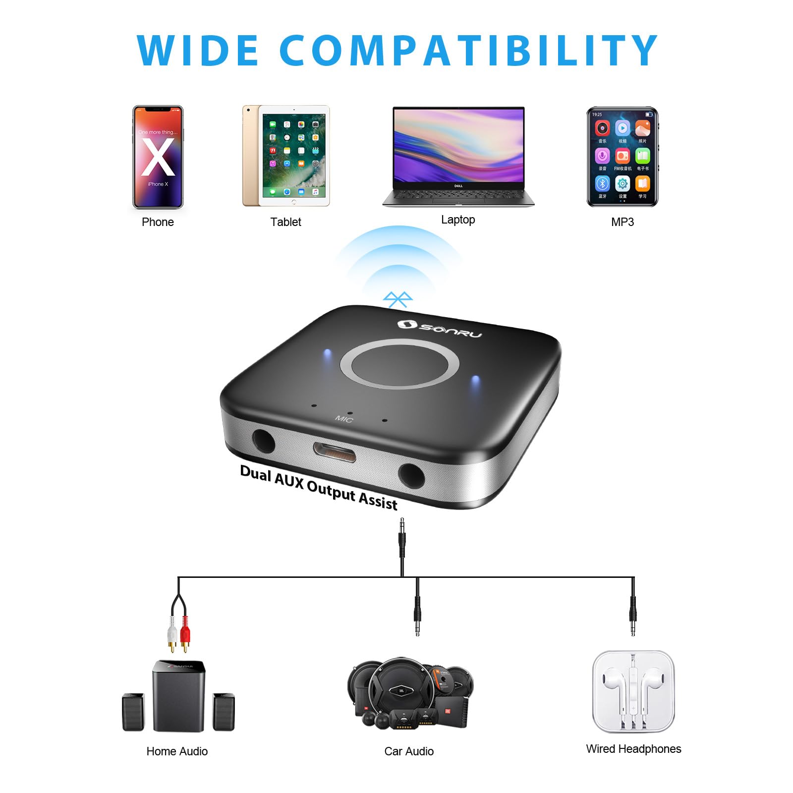 SONRU Bluetooth 5.3 Adapter Hi-Fi Equipment for Car Wireless Audio Receiver with 3.5mm AUX RCA Cable, Noise Cancellation, Dual AUX Outputs for Home Speakers Wired Headphones