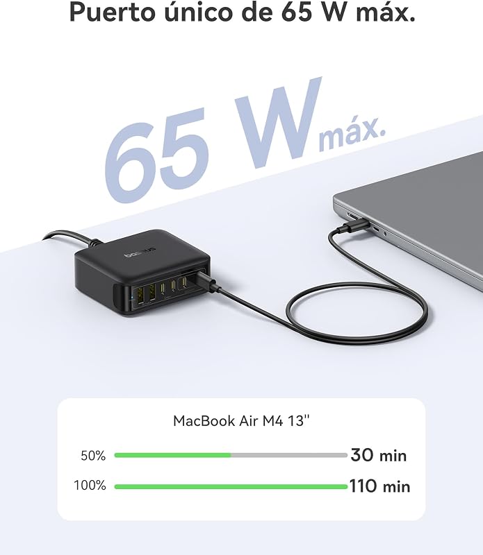 Carregador USB C 120W, Estação de Carregamento Rápido com 6 Portas, para iPhone Séries 17/16/15, MacBook Air, Galaxy, iPad e Mehr