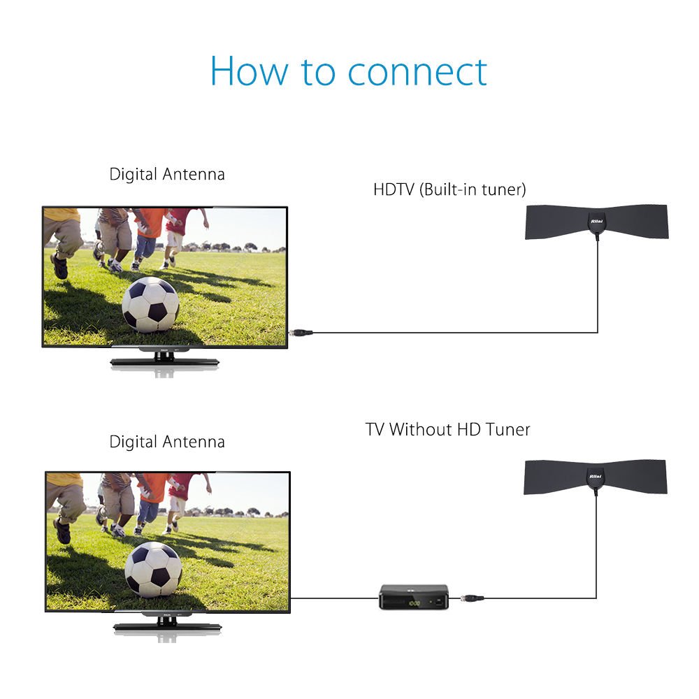 Riiai Digital HDTV Antenna Indoor 25 Mile Range HD Clear Signal Coax Cable High Gain Flat Design 4dBi High Performance (25 Mile SLVD07DB-N)