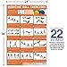 Medicine Ball Exercises Poster/Chart - Medicine Ball Poster - How to Workout with Medicine Balls - Develop Speed and Agility - Build Stamina - Medicine Ball Workout - Medicine Ball Routine