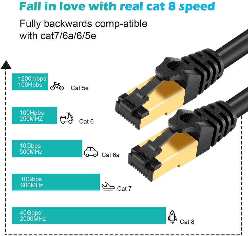 ConnBull Ethernet Cable Cat8 15ft, Internet Network Cable, RJ45 Gigabit LAN Cable Support 2000Mhz 40Gbps for Modem, Router, Switch, Xbox: Industrial & Scientific