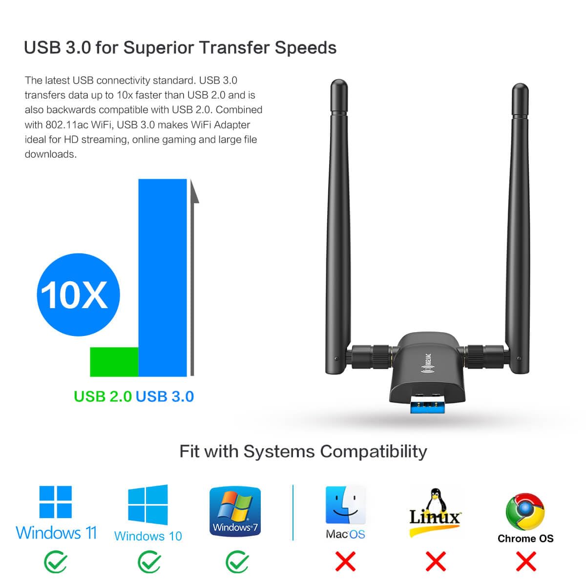 Wireless USB WiFi Adapter for PC - Nineplus 1300Mbps Dual 5Dbi Antennas 5G/2.4G WiFi Adapter for Desktop PC Laptop Windows11/10/8/7/Vista/XP, Wireless Adapters for Desktop Computer Network Adapters