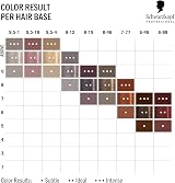 Schwarzkopf Chroma ID Bonding Color Mask Ruby Red 6-88 300 ml view 6