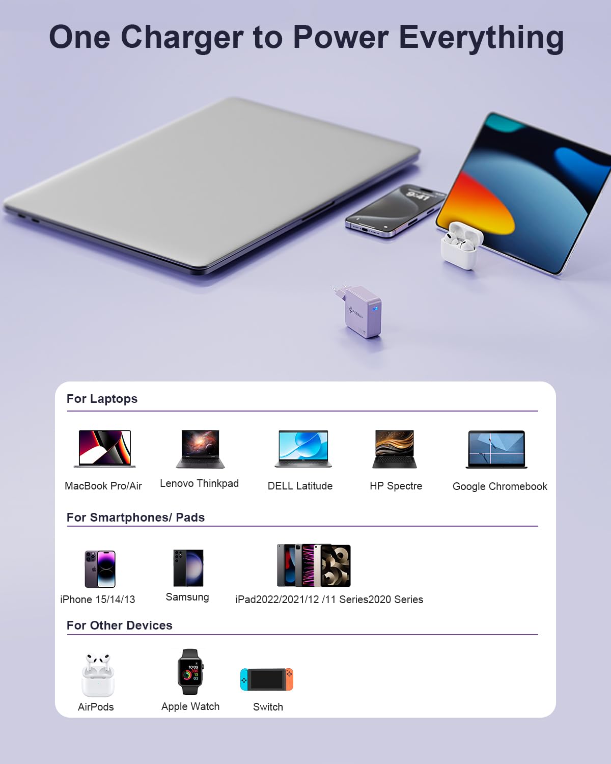 PAEBAI+ USB C Ladegerät 100W PD 3.0 GaN Laptop Netzteil für MacBook Pro/Air, Lenovo ThinkPad, Huawei Matebook, Asus, Dell XPS, iPad, Samsung Galaxy S25/S24, iPhone 17/Pro und weitere Typ C Ladekabel 5