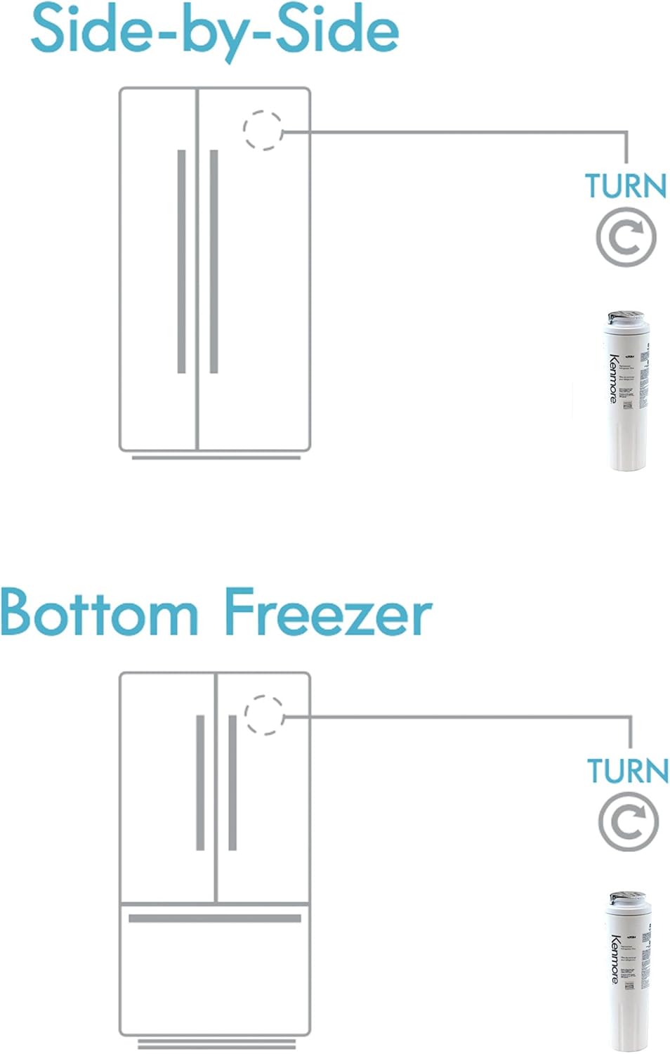 Kenmore 9084 9084 Refrigerator Water Filter, white: Home Improvement
