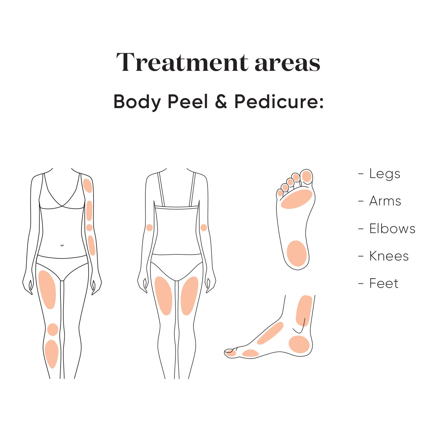 Sensimatch- Sensica\'s Portable Body Peeling And Pedicure Electronic Machine For A Rejuvenated Tighten Skin. Sensimatch Is A Great Callus For Feet, Legs Hands, Ankle, Heels, Back, Neck, Shoulders