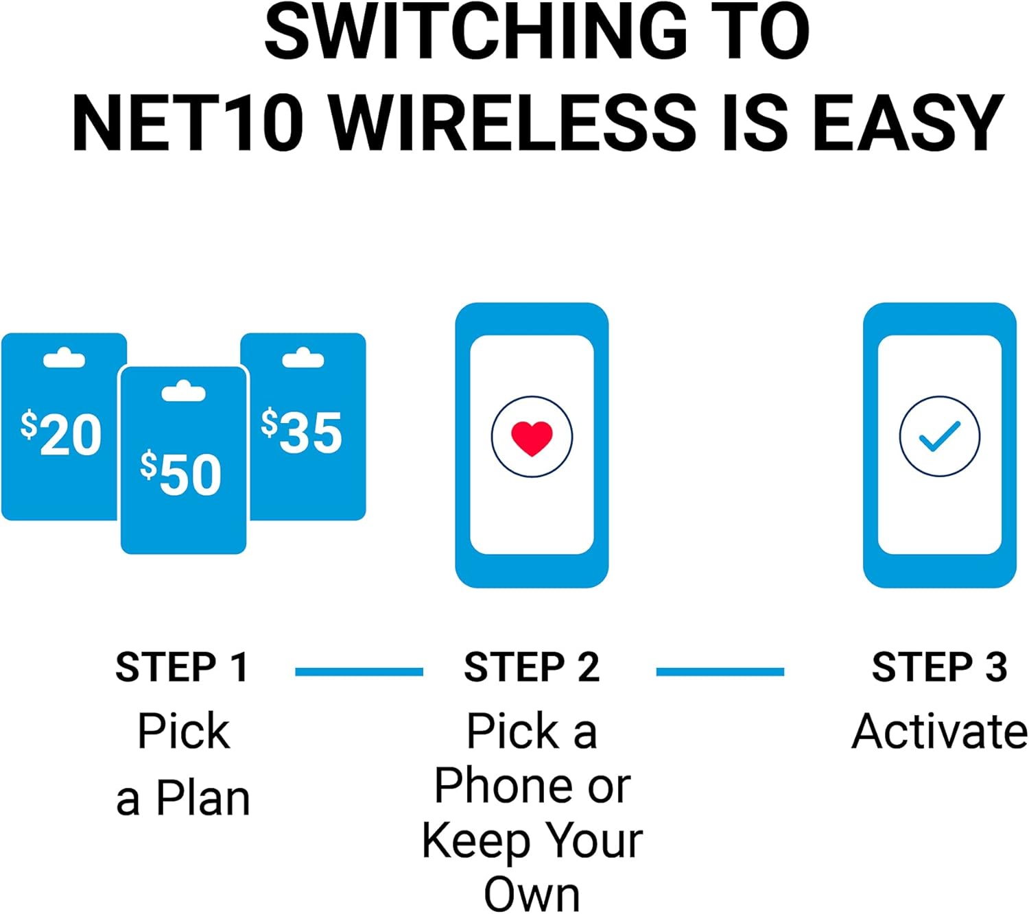 Net10 Keep Your Own Phone 3-in-1 Prepaid SIM Kit