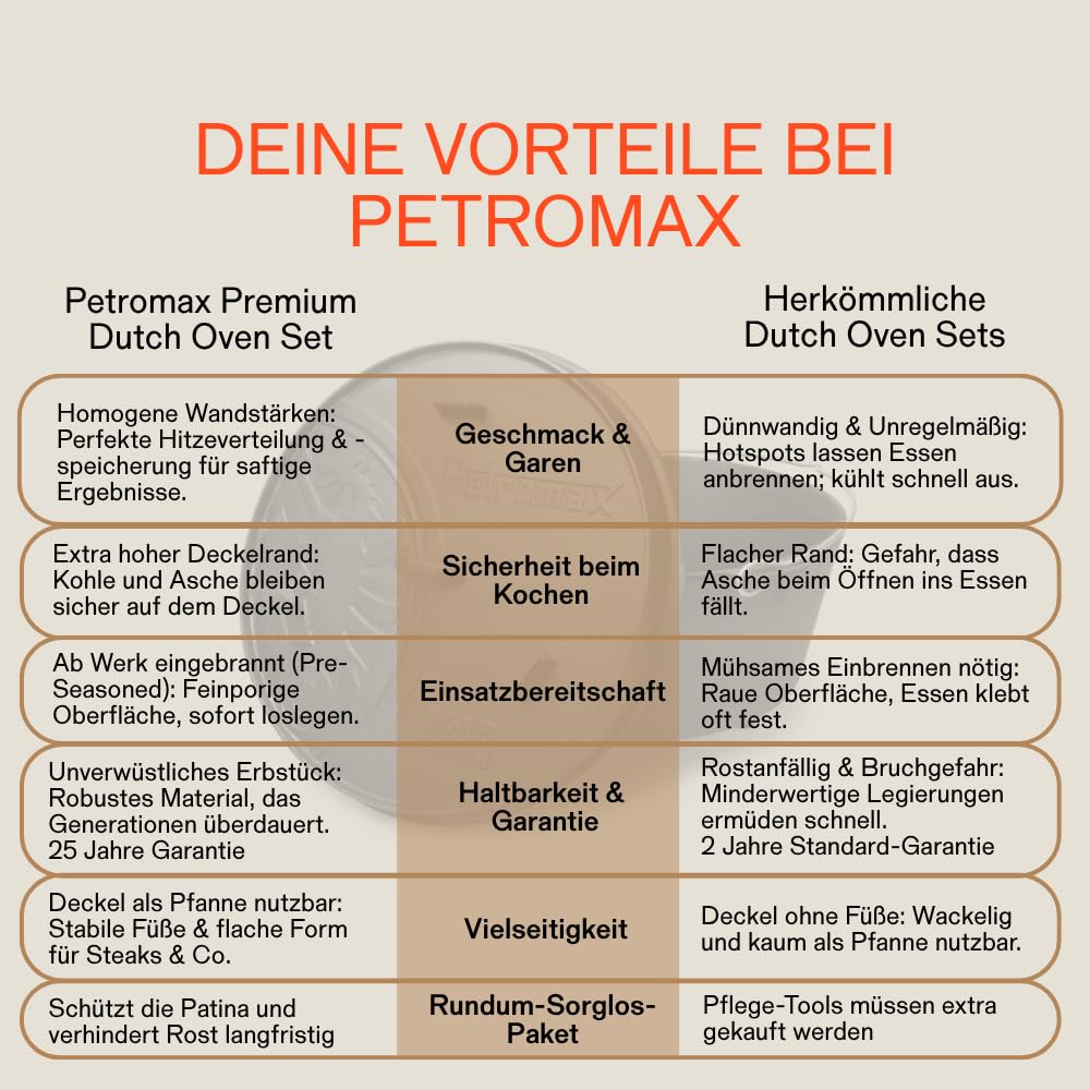 Petromax Feuertopf ft9-t Einsteiger-Set - Dutch Oven mit planen Boden inklusive Deckelheber, Pflegepaste und Schaber - für alle Grillarten und offenes Feuer - 7,5 Liter 5