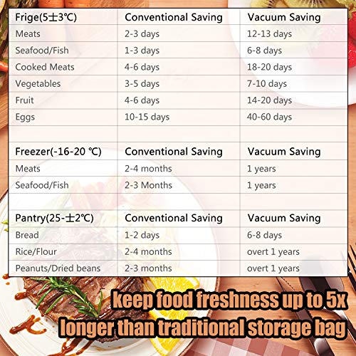 AMJ Vacuum Sealer Bags For Food Saver & Seal a Meal Vac Sealers, BPA Free, Heavy Duty Commercial Grade (5 xRoll)