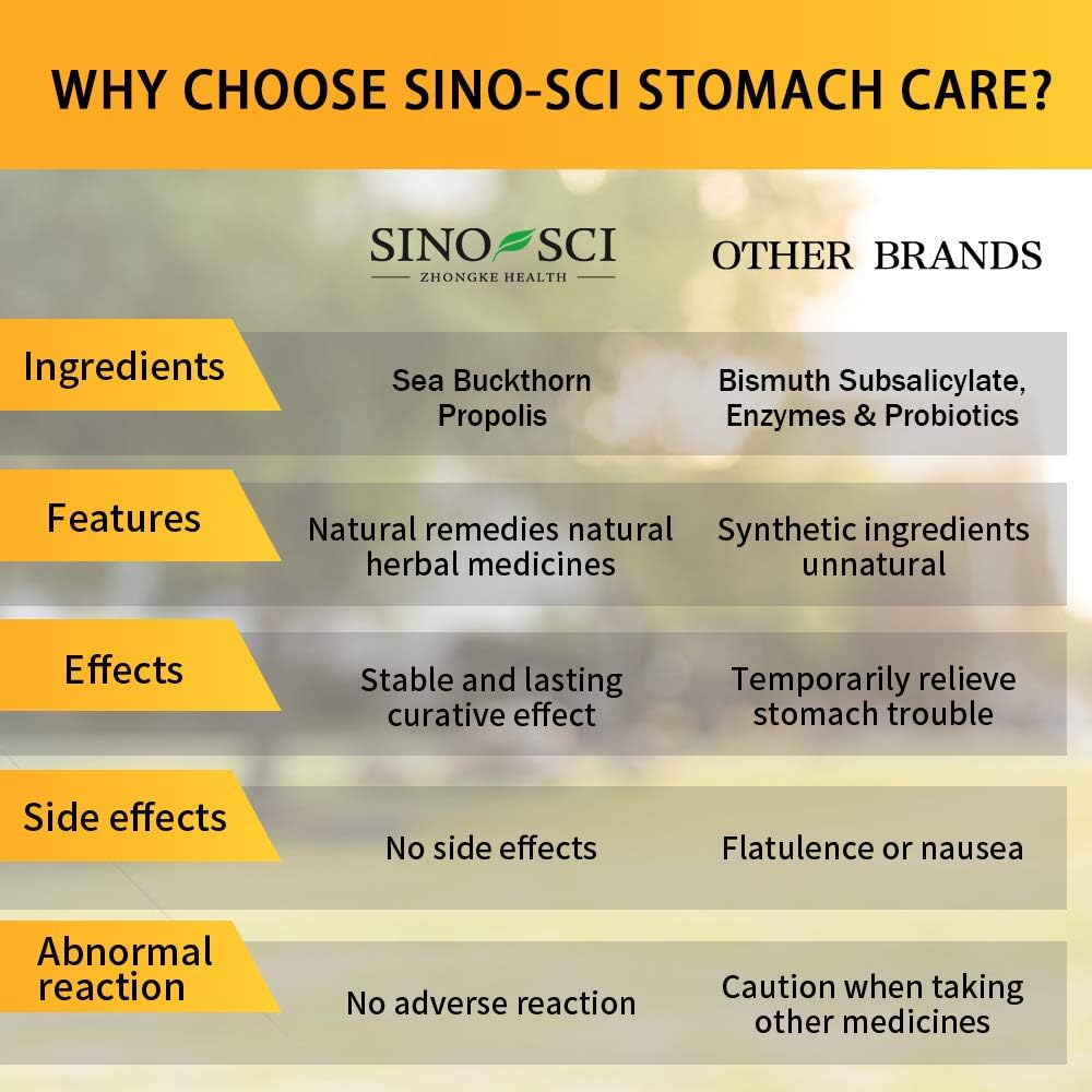 Sino-Sci Stomach Care - Stomach Relief of Stomach Gas and Bloating, Stomach Digestion, Relieve Heartburn and Acid Reflux, 30 Counts: Health & Personal Care