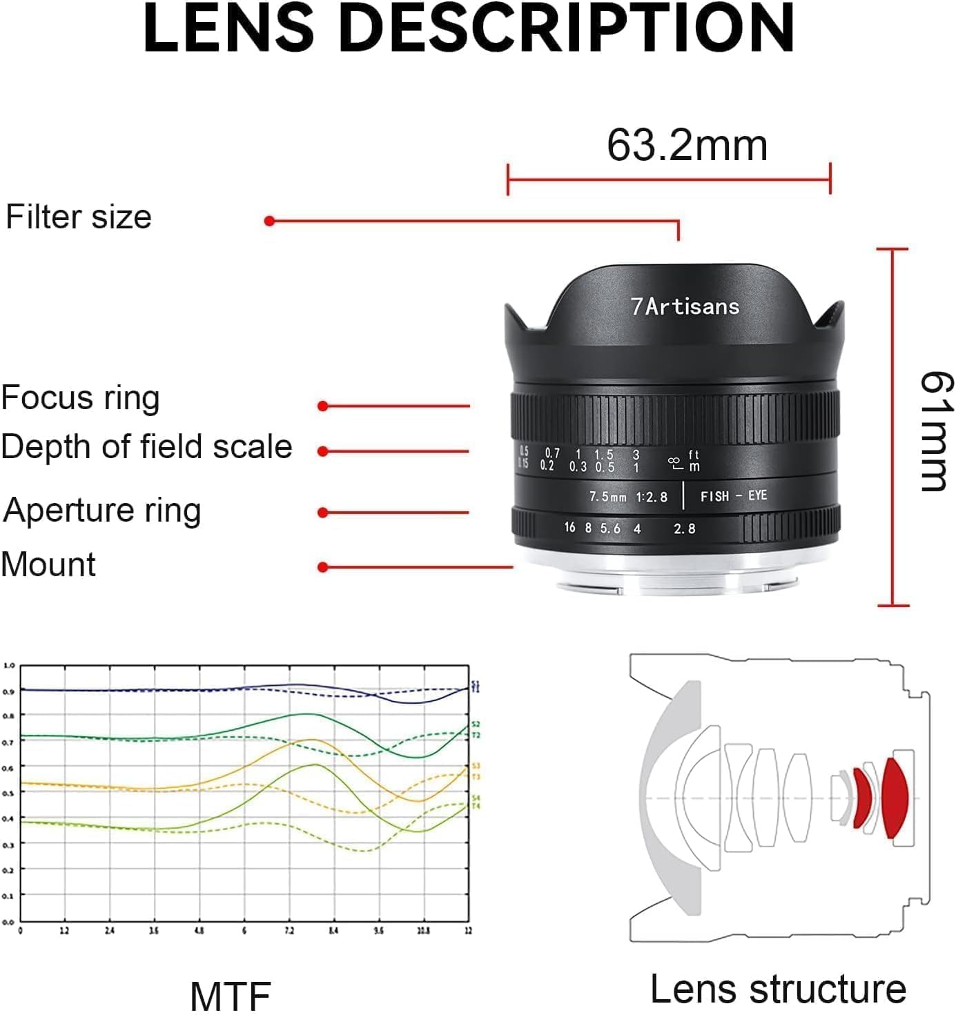 7Artisans 7,5 mm F2,8 II Sony E Mount APS-C Fisheye Prime Objektiv,Manuelles 190° Ultra Weitwinkel Festbrennweiten Objektiv für Sony A5000 A5100 A6000 A6300 A6400 A6500 NEX-5T A7III A7R III 3