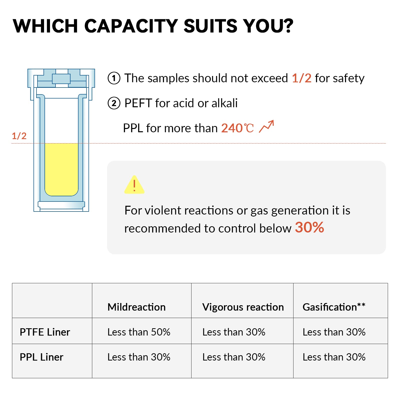 Mua BAOSHISHAN 25ml Hydrothermal Synthesis Autoclave Reactor 220℃ 3Mpa ...