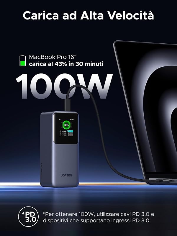 Nexode Pro 130W Power Bank 20000mAh Caricatore Portatile USB C 100W