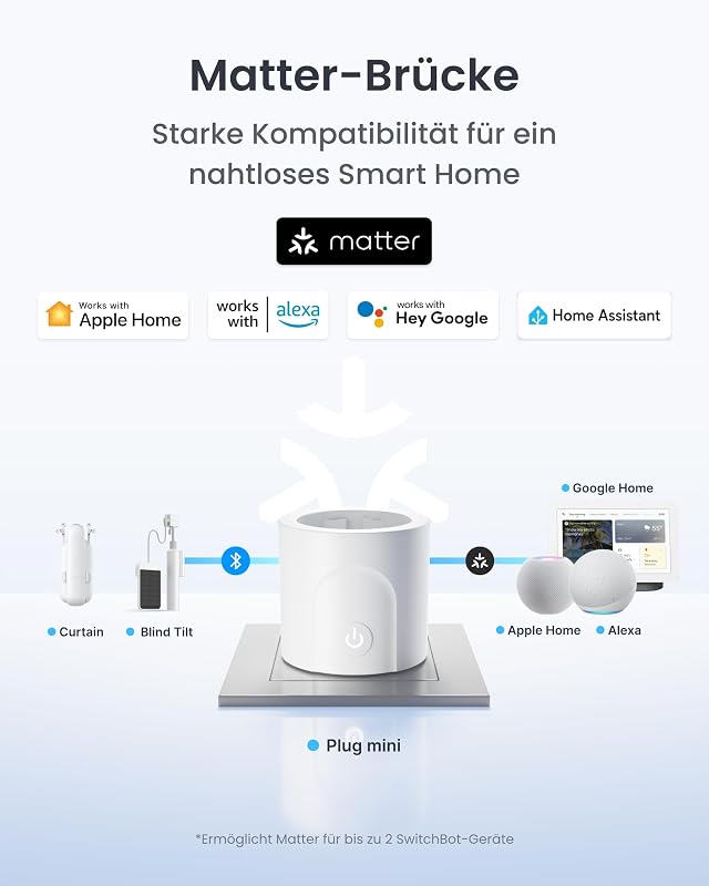 Plug Mini Matter-fähig mit Leistungsüberwachung, WLAN Steckdose kompatibel mit Alexa, Google Home, Apple Home und Home Assistant (via Matter), Sprachsteuerung, Fernzugriff, 16A Type-F