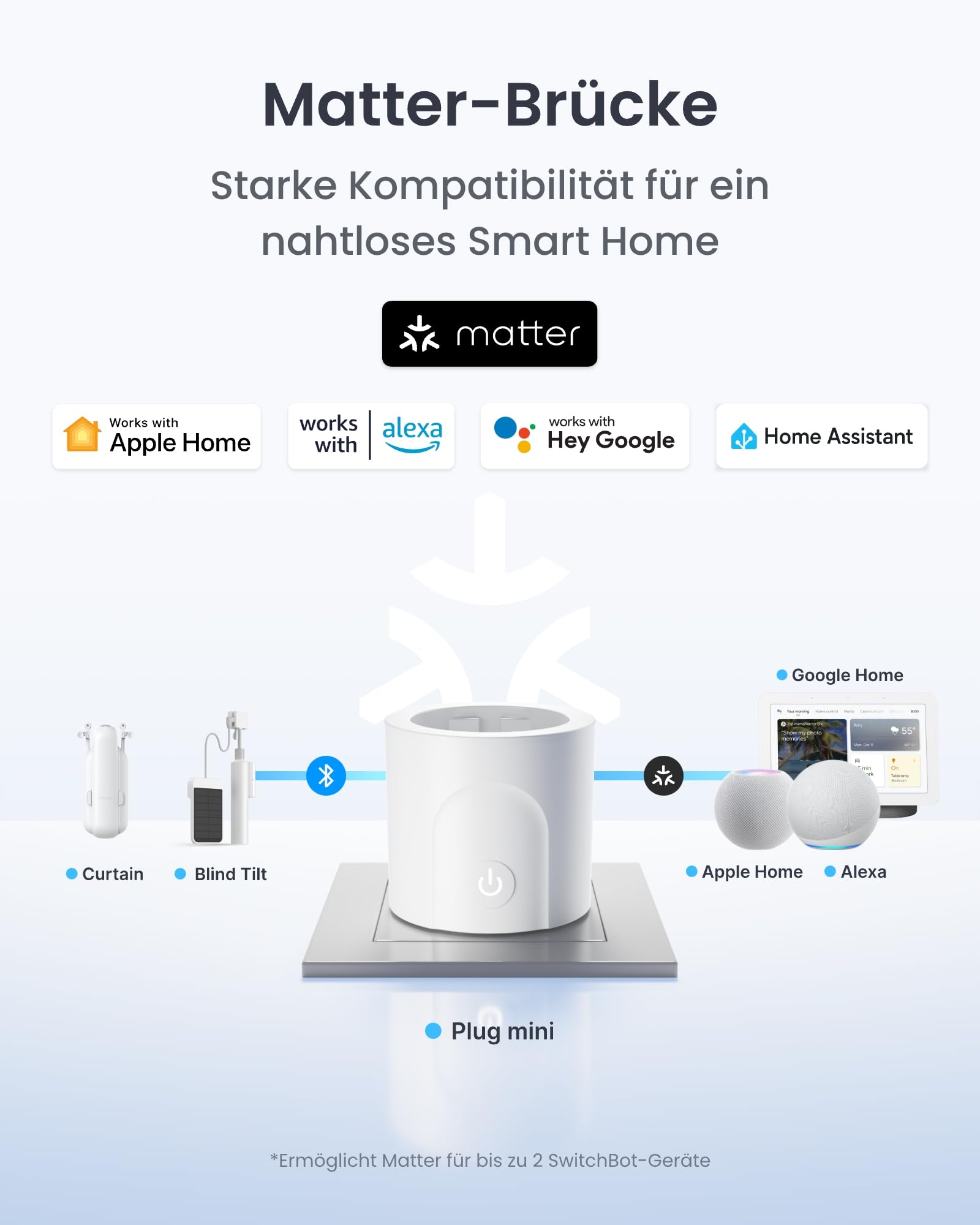 SwitchBot Plug Mini Matter-fähig mit Leistungsüberwachung, WLAN Steckdose kompatibel mit Alexa, Google Home, Apple Home und Home Assistant (via Matter), Sprachsteuerung, Fernzugriff, 16A Type-F 6