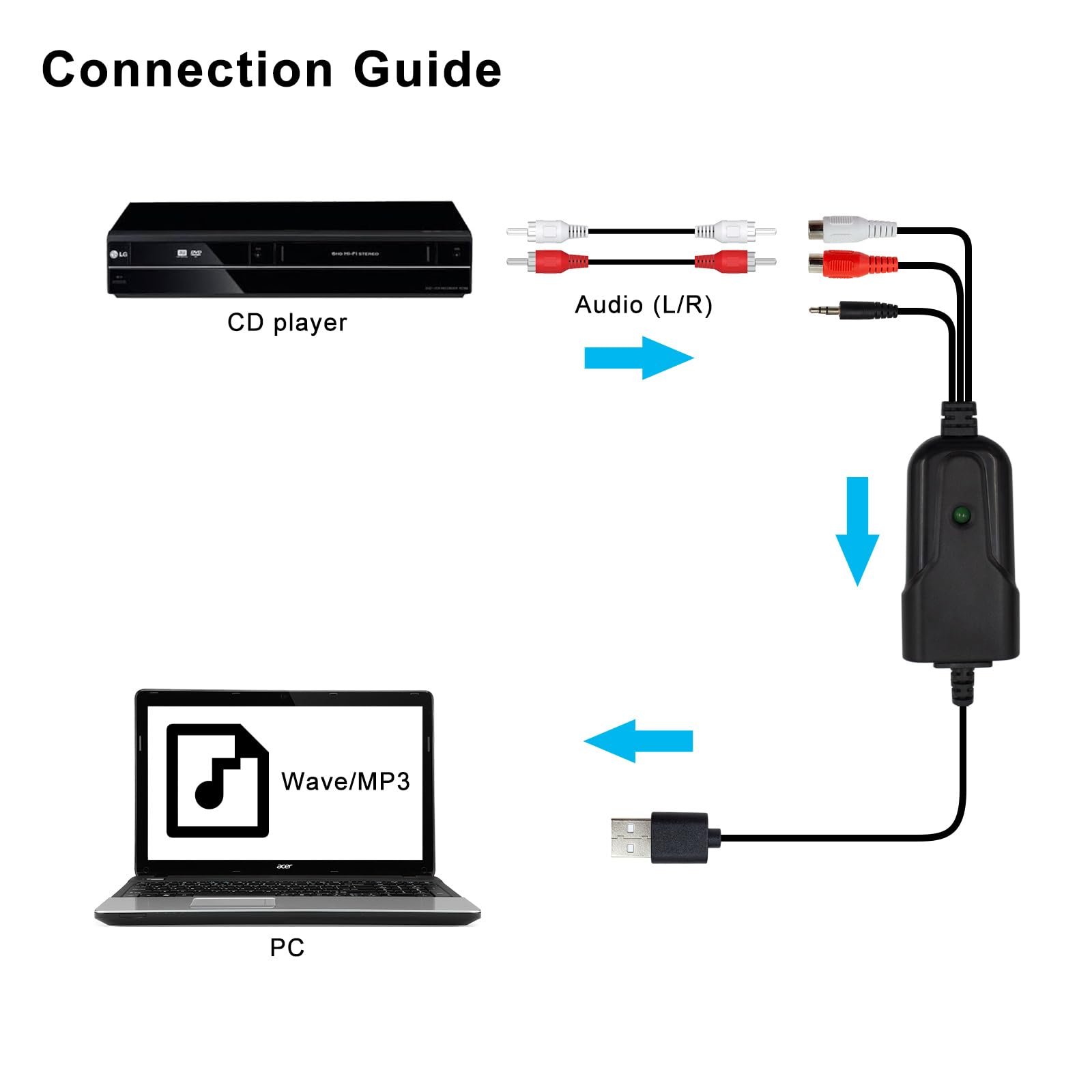 Wiistar USB2.0 Audio Capture Card RCA L/R+3.5mm Audio to USB up to 96kHz Wave/MP3 for Tape MD CD Player Phono Laptop