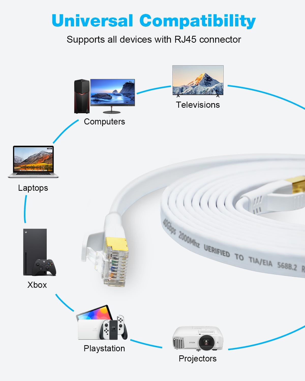 DDMALL CAT 8 LAN Kabel 10m, Hochgeschwindigkeit 40Gbps 2000MHz CAT8 Flaches Patchkabel, Gigabit Internet Netzwerkkabel mit Vergoldetem RJ45 Stecker für Gaming, Modem, Router, PC (10 Meter/Weiß) 8