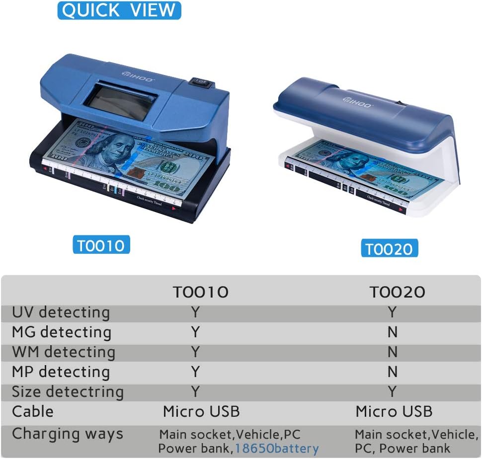 TIHOO Counterfeit Bill Detector with LED UV Light, Money Marker Counterfeits Money Detector, Fake Money Detector Machine for Bill, Blue : Office Products