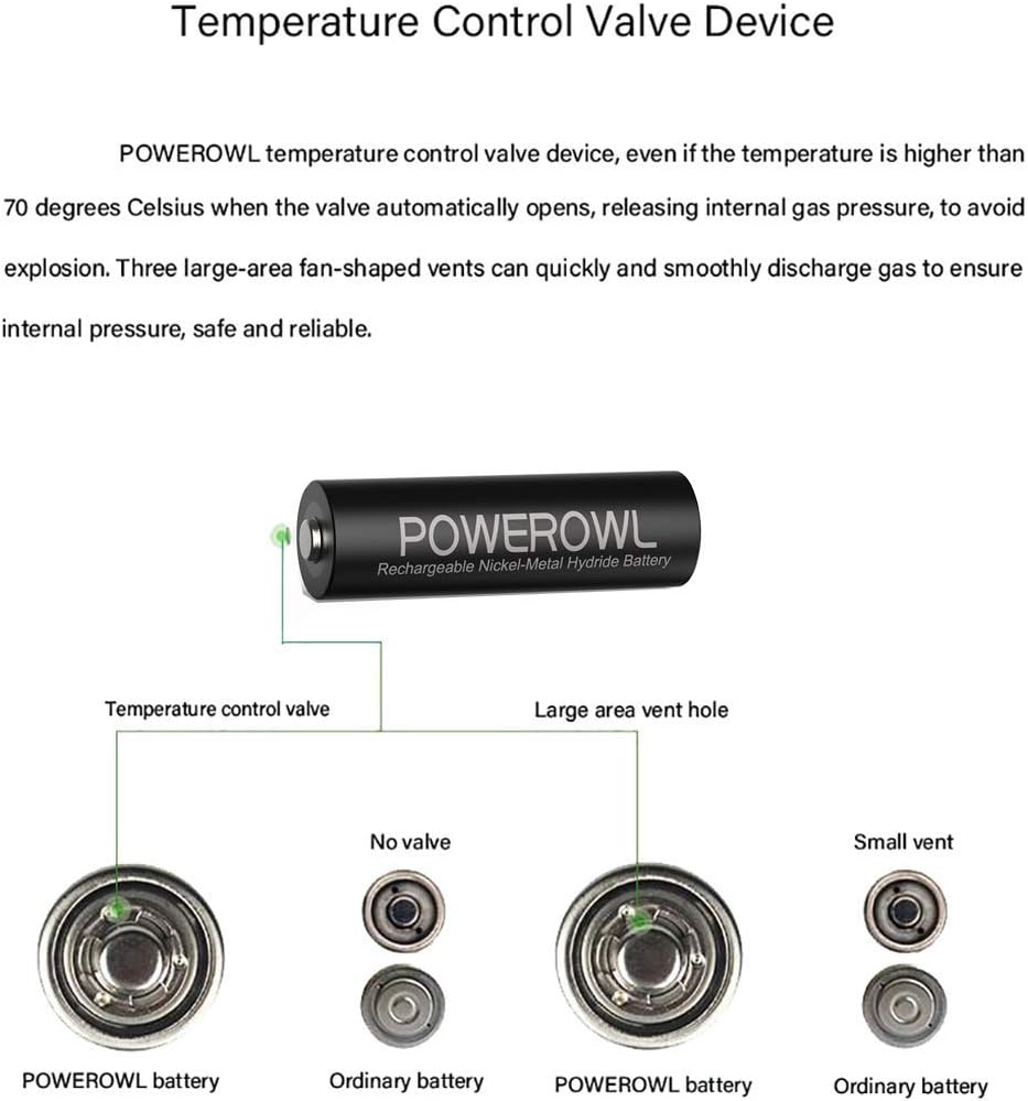 POWEROWL Rechargeable AA Batteries, 2800mAh High Capacity Double A Batteries 1.2V NiMH Low Self Discharge (Pack of 12): Home Audio & Theater