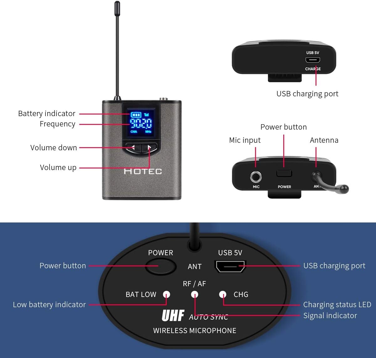 Hotec UHF Wireless Headset Microphone/Lavalier Lapel Mic with Bodypack Transmitter and Mini Rechargeable Receiver 1/4" Output, for Live Performances, Support Phone: Musical Instruments